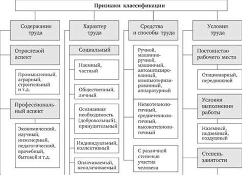 Благотворительный труд и его вклад в общество