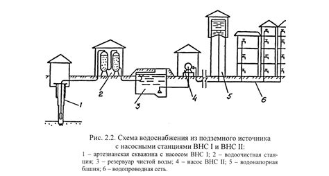 Блокировка водоснабжения