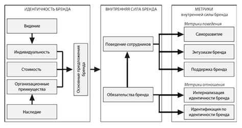 Блок d400: понятие и его сущность