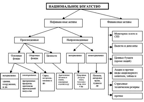 Богатства и экономическое значение