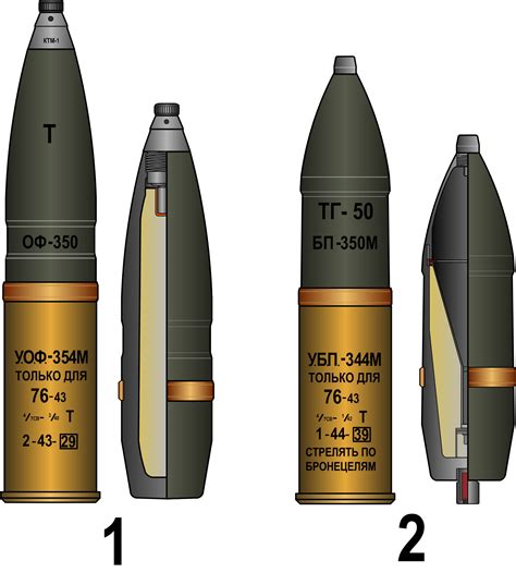 Боеприпасы и баллистика