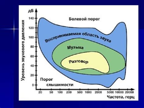 Болевой порог: определение и значение