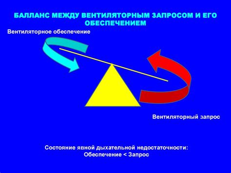 Болевые ощущения и дыхательная недостаточность