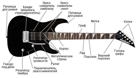 Более удобная конструкция электрогитары