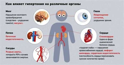 Болезнь внутренних органов: риск увеличения пищевого воздействия