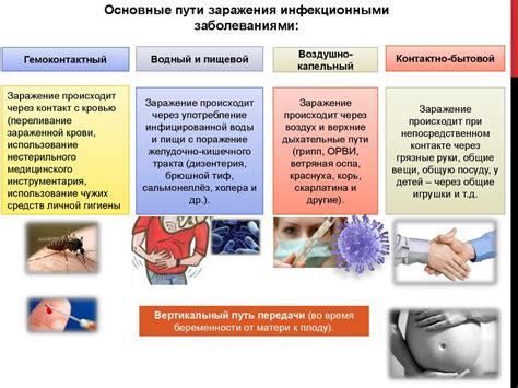 Больной день: основные признаки заболевания