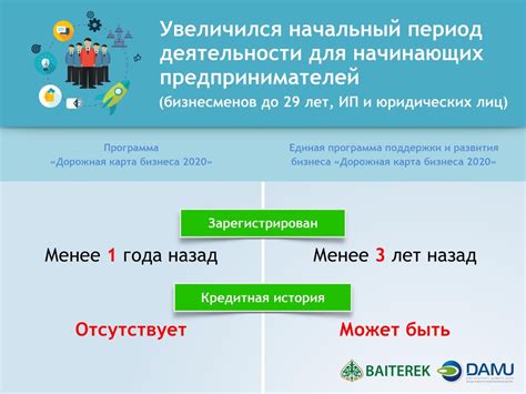 Больше возможностей для развития бизнеса