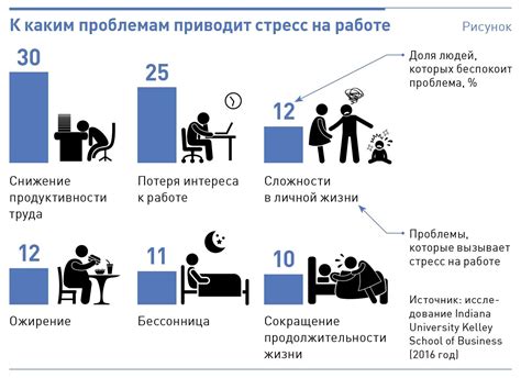 Борьба со стрессом: методы для повышения уровня хорошего холестерина