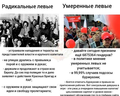 Борьба с радикально правыми властями