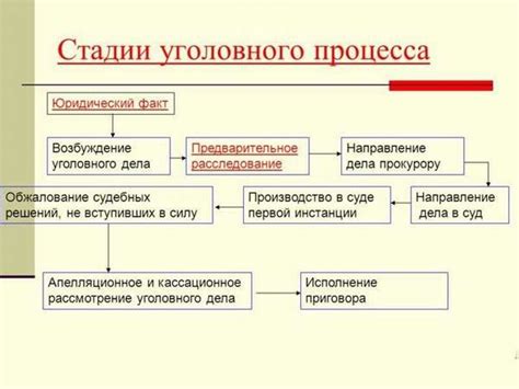 Бракоразводный процесс: основные этапы и порядок действий