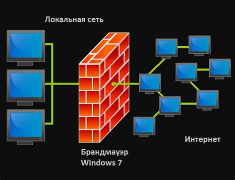 Брандмауэр: включение и значение