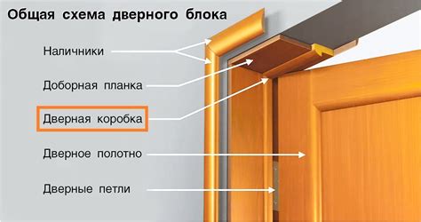 Бронированная дверь: что это и зачем нужна?