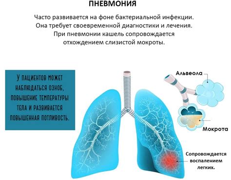 Бронхит и пневмония