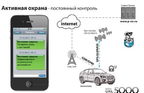 Будущее активной охраны восстановления связи