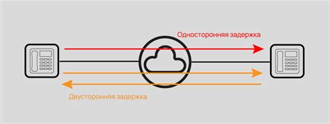 Будущее голосового трафика М2М