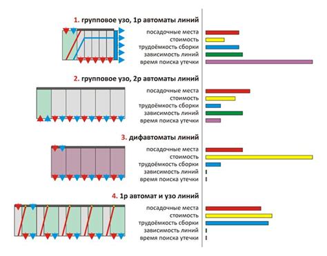 Будущее диф автоматов и их развитие