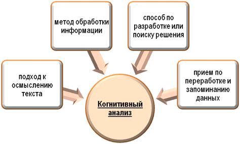 Будущее и развитие когнитивного анализа