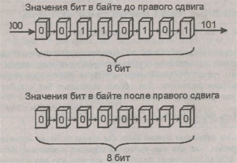 Будущее палочкоядерного сдвига влево и его перспективы