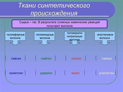 Будущее синтетического происхождения