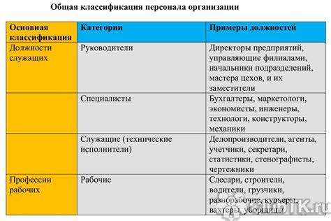 Будущее специалистов по категориям