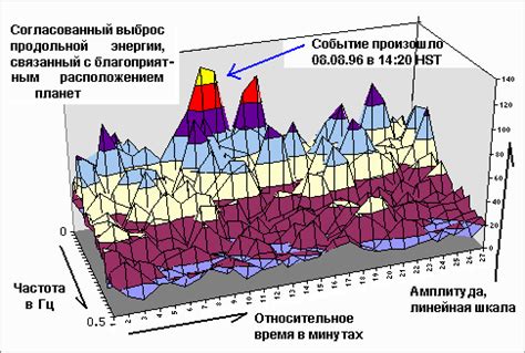 Будущие возможности исследования гравитационных волн