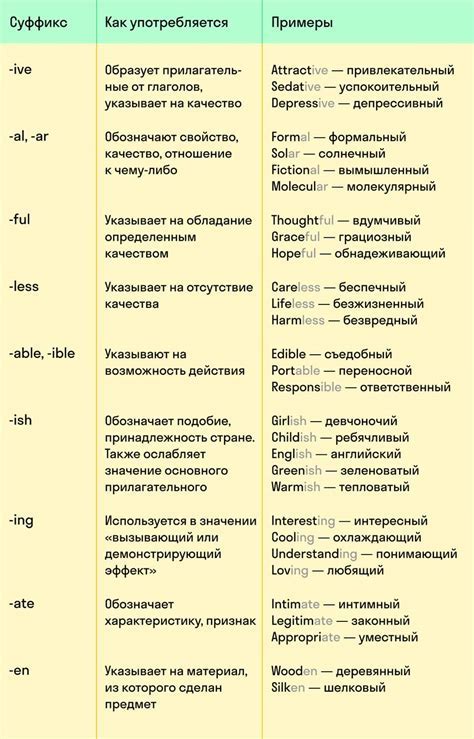 Буквальное значение фразы