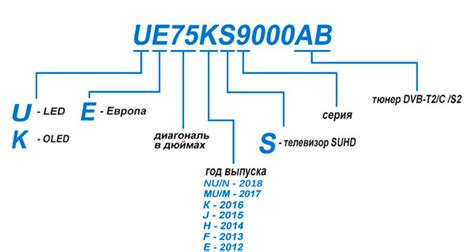 Буква "C" в названии Samsung: популярные и стильные модели