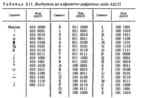 Буквенно-цифровые комбинации: классификация