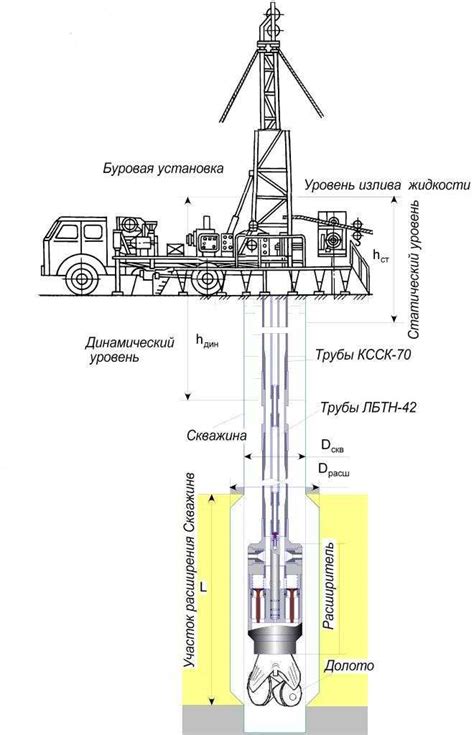 Буровая установка: принцип работы и типы