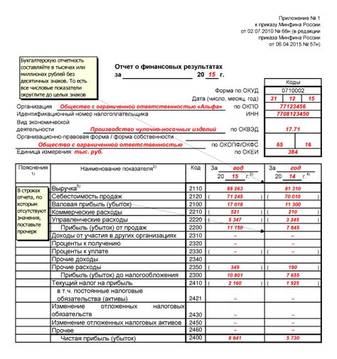 Бухгалтерская отчетность