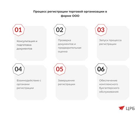 Быстрый процесс регистрации и посадки