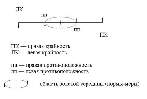 Быть собой: значимость и примеры