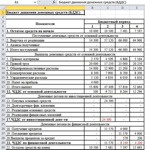 Бюджетирование расходов: главные месяцы