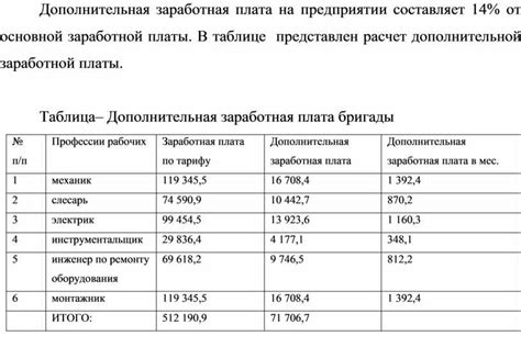 Бюджетирование с использованием 30 процентов от заработной платы