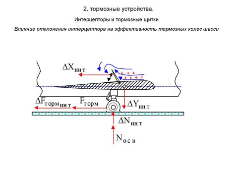 ВСС: вертикальное взлетно-посадочные самолеты