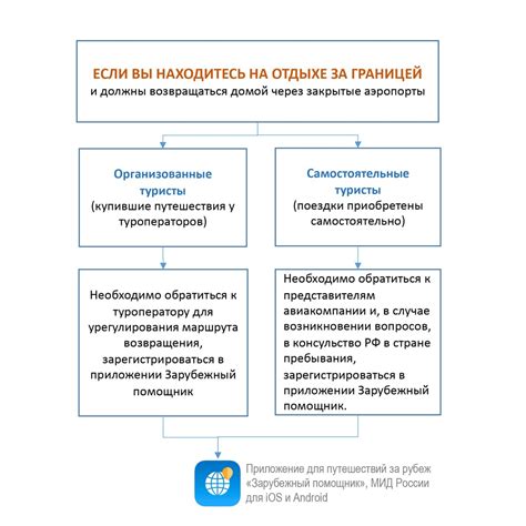 Важная информация о ограничении доступа для аккаунта