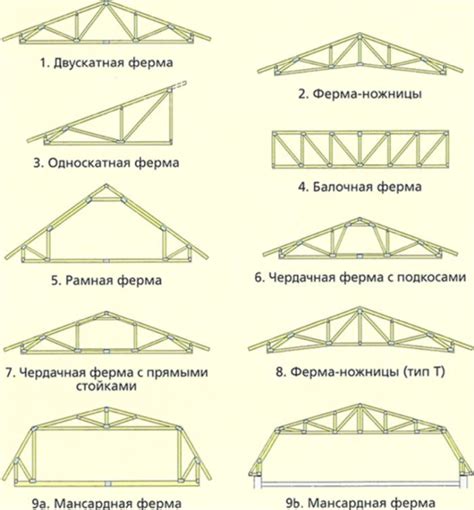 Важная роль узла фермы раскреплен в строительстве