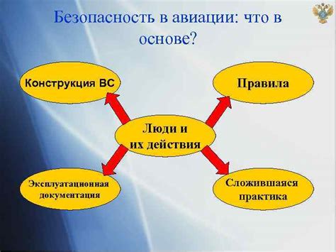 Важнейшие аспекты обеспечения безопасности