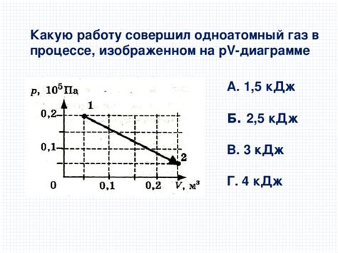 Важное значение газа в процессе завершения дрифта с углом наклона