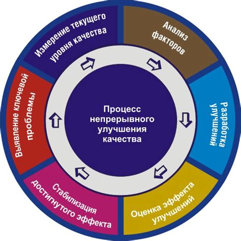 Важность ПТМ для повышения эффективности и улучшения качества процессов