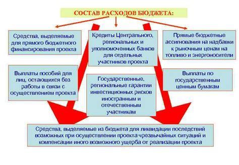 Важность УФК для бюджетного финансирования