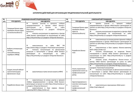 Важность административных действий для организации