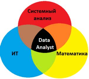 Важность анализа больших данных