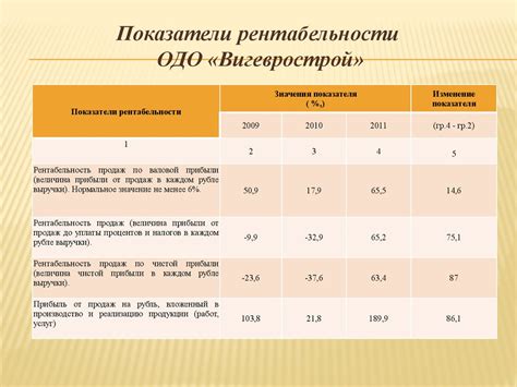 Важность анализа рентабельности