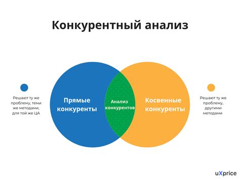 Важность анализа рынка и конкурентов