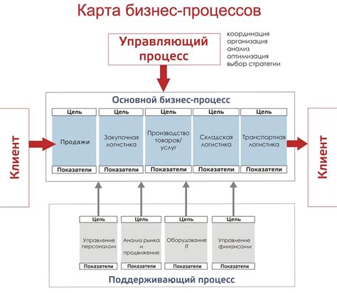 Важность анализа фактической реализации для бизнеса