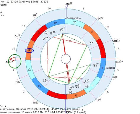 Важность астрологии в понимании себя и окружающих