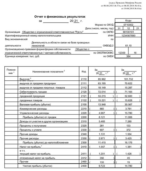 Важность бухгалтерской отчетности для предприятий