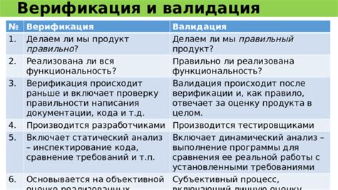 Важность верификации и процесс ее прохождения