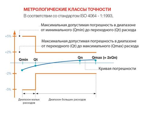 Важность выбора правильного счетчика